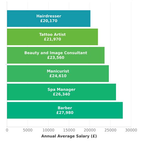 average hairdresser salary